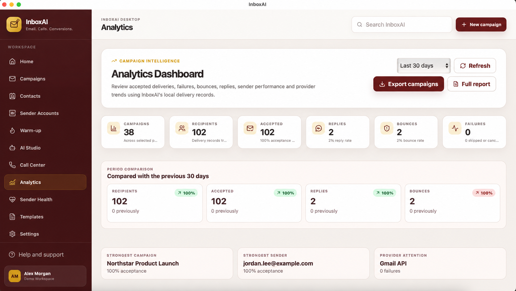 InboxAI Analytics Dashboard with privacy-safe demo campaign metrics